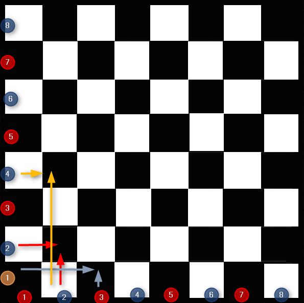 Chess Board : same parity - same color 