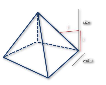 Basic pyramid model